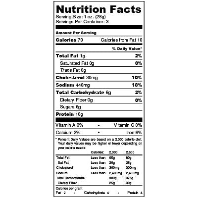 nutfacts